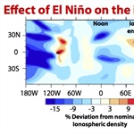 Ionospheric density during El Niño