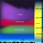 Infographic: ICON and the Edge of the Atmosphere